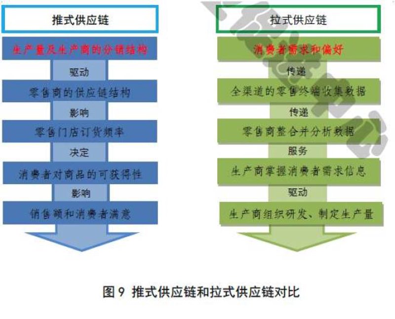 企业采购合作:寻找更优解